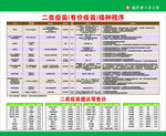 二类疫苗有价疫苗接种程序未转曲