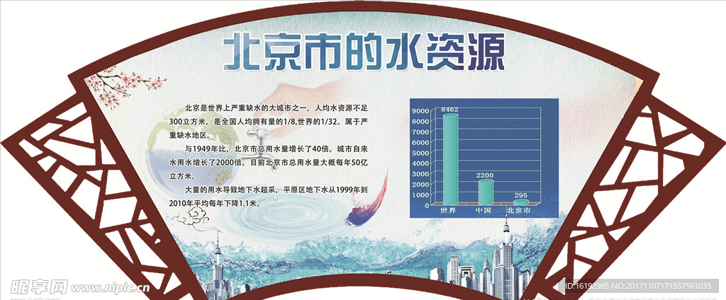 北京市水资源展板图片（平面图 装饰边框不含）