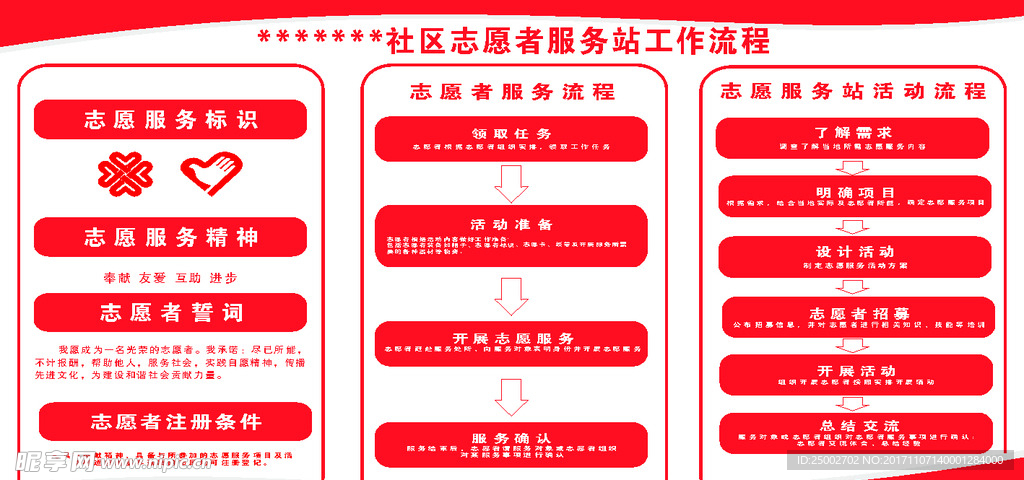 志愿者 流程