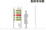 医院导向图