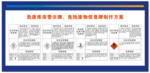 危险废物信息牌