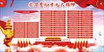 十九大