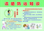 流感防治知识