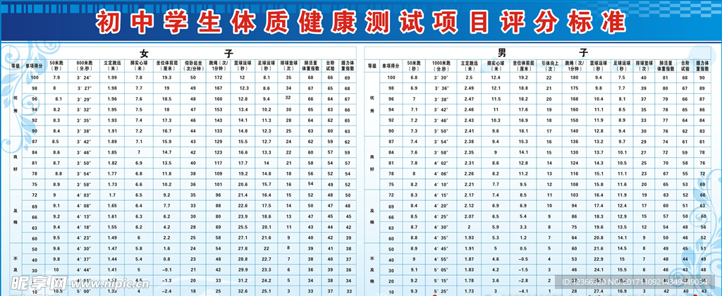 中学生体质健康测试标准