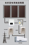 光伏发电系统流程图