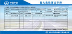 重大危险源公示牌