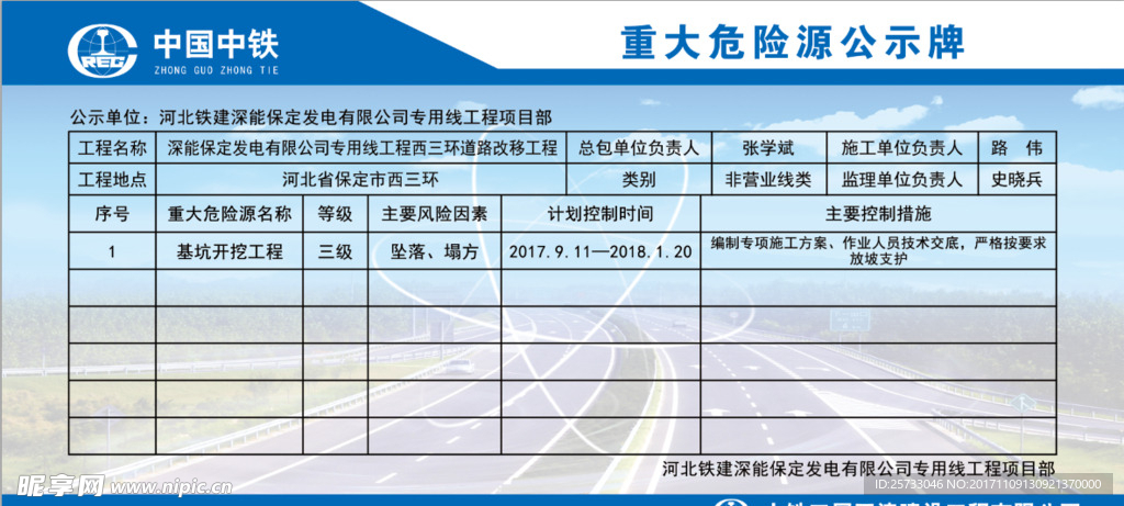 重大危险源公示牌