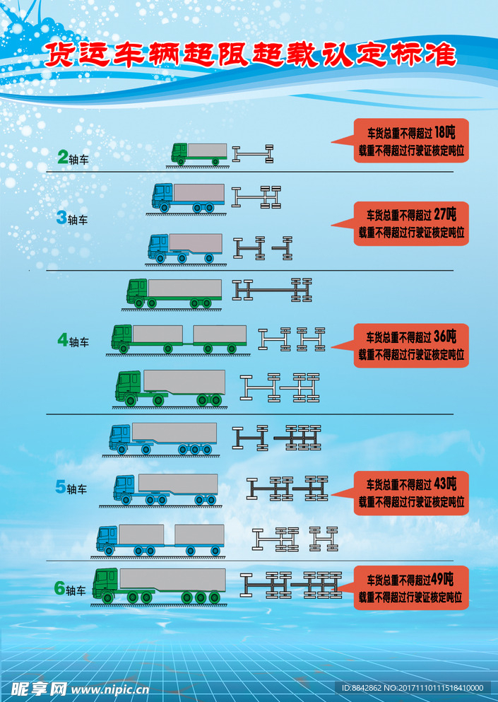 货运车辆超限超载认定标准