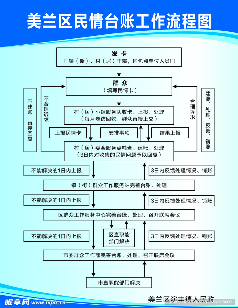 制度牌图片