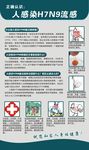 H7N9禽流感防控知识