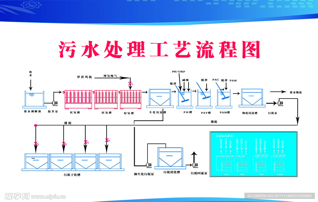 污水流程图