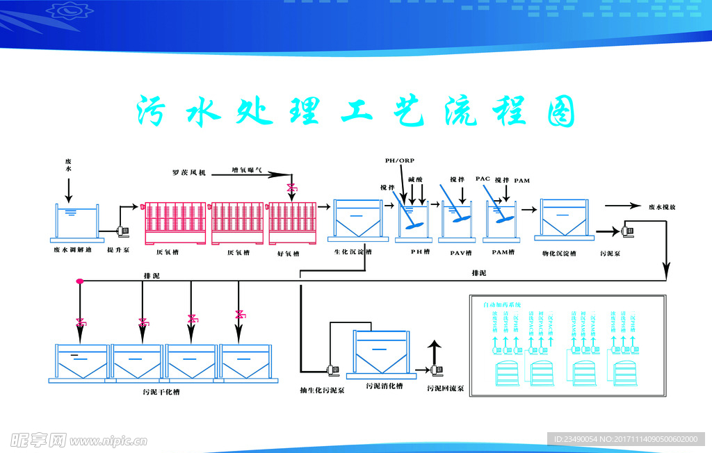 污水流程图