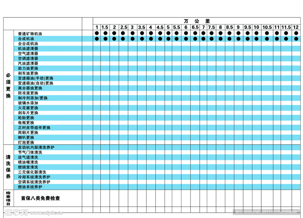 现代汽车保养周期表