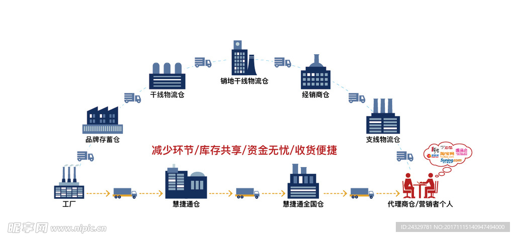 物流仓库车辆标识