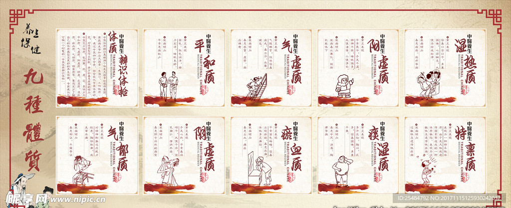 九种体质