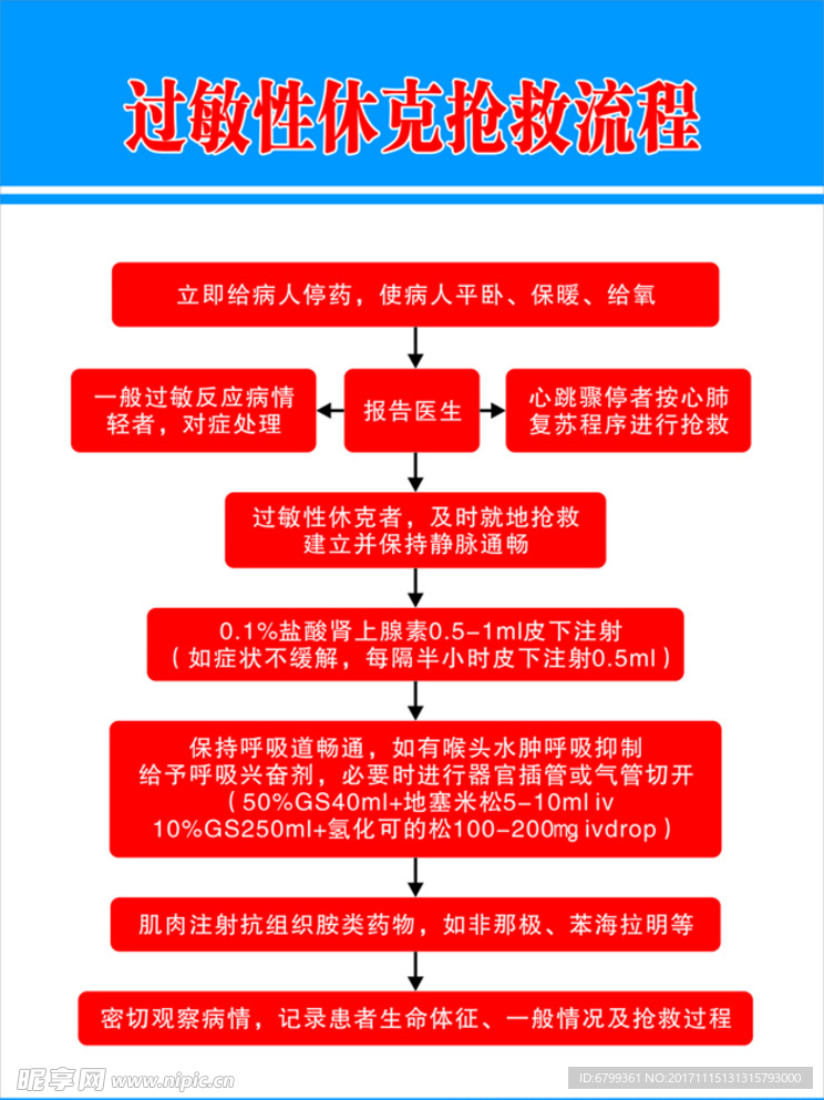 过敏性休克抢救流程