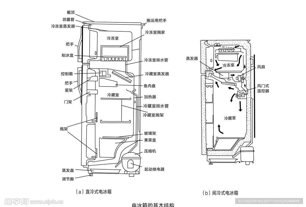 电冰箱的基本结构