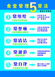 食堂管理五常法