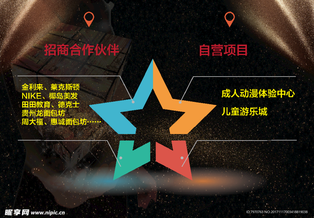 业态规划