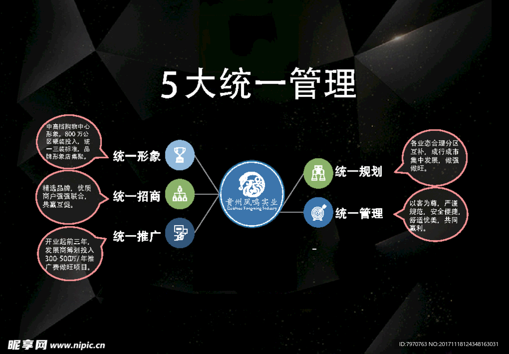 运营管理