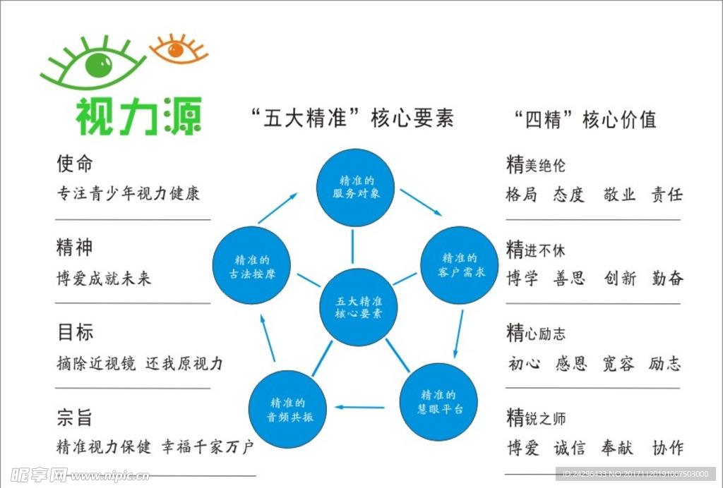 视力源