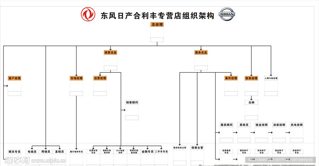 架构表