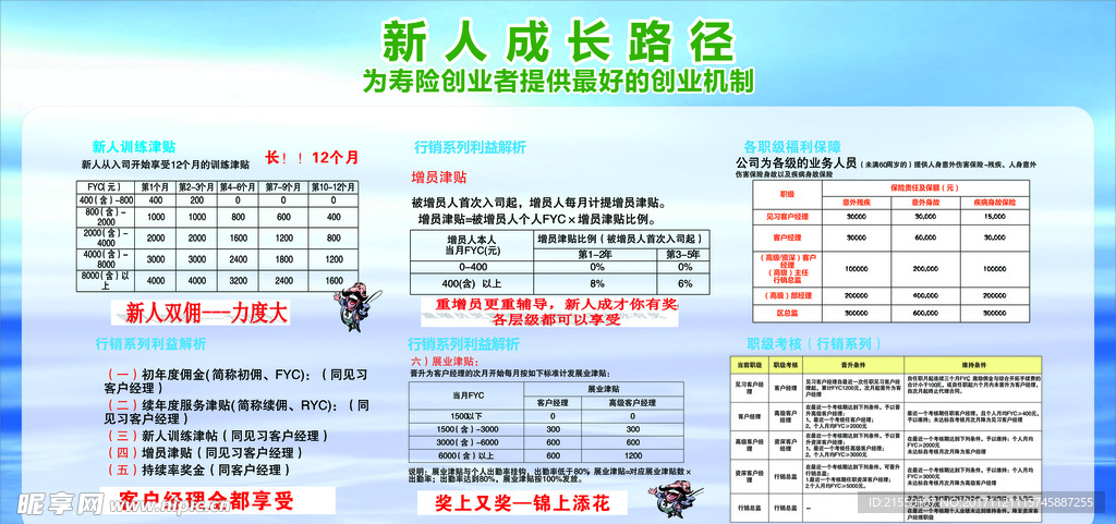 保险 新人成长
