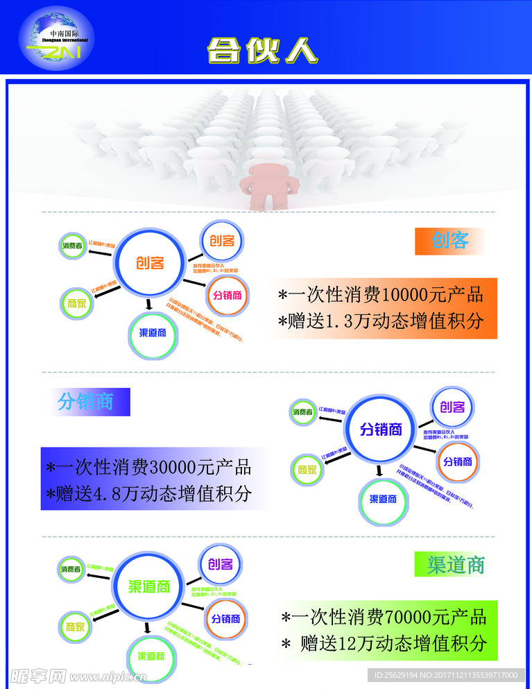 合伙人产品分析海报