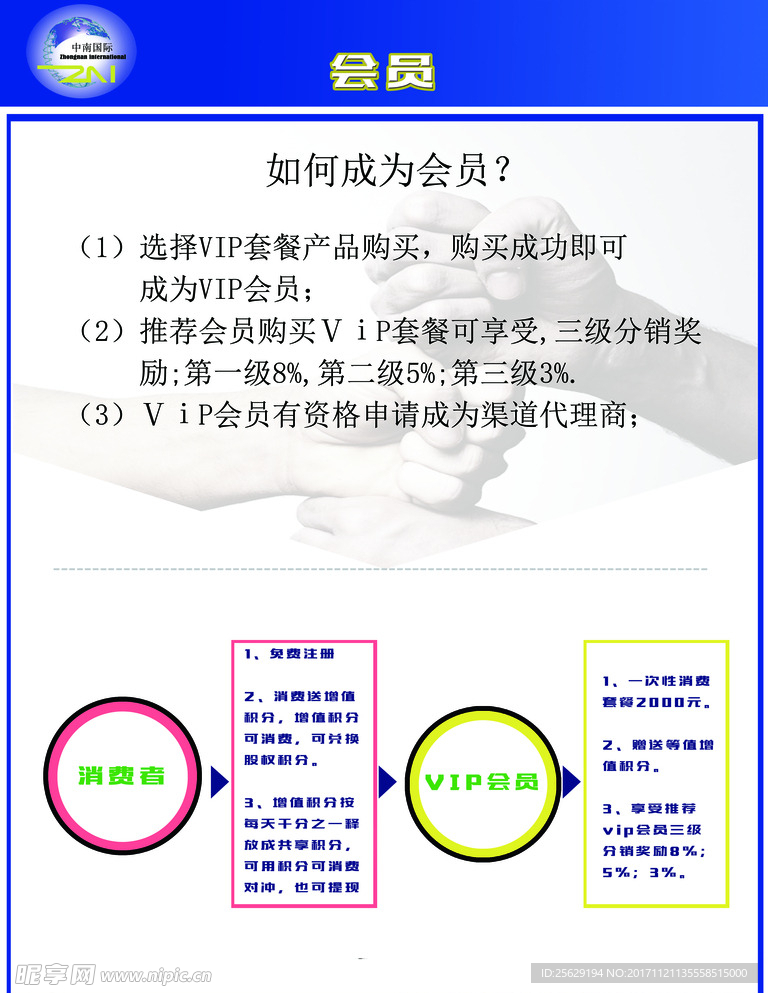 产品分析会员海报