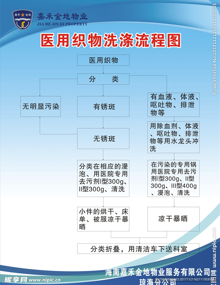 医院衣服卫生七个制度