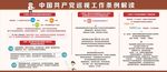中国共产党巡视工作条例