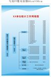 统计站  统计工作网络图