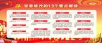 党章修改13要点