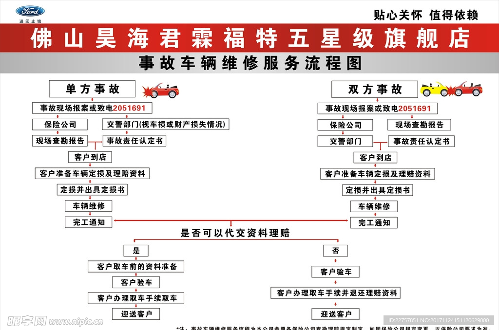 事故车辆维修服务流程图