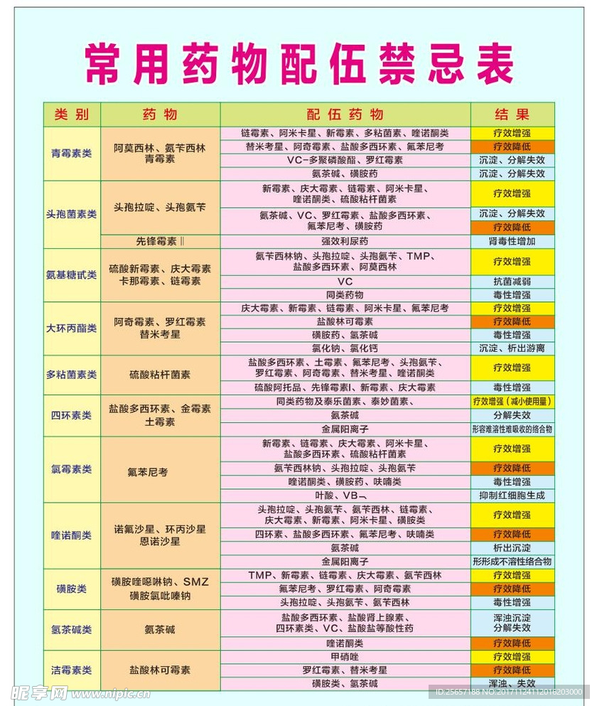 常用药物配伍禁忌表