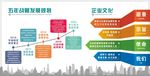 企业文化墙