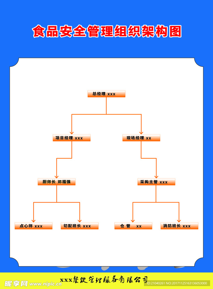 食品安全组织架构 公司人员架构