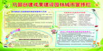 创建国家生态城市宣传标语