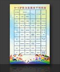 儿童智力发展表