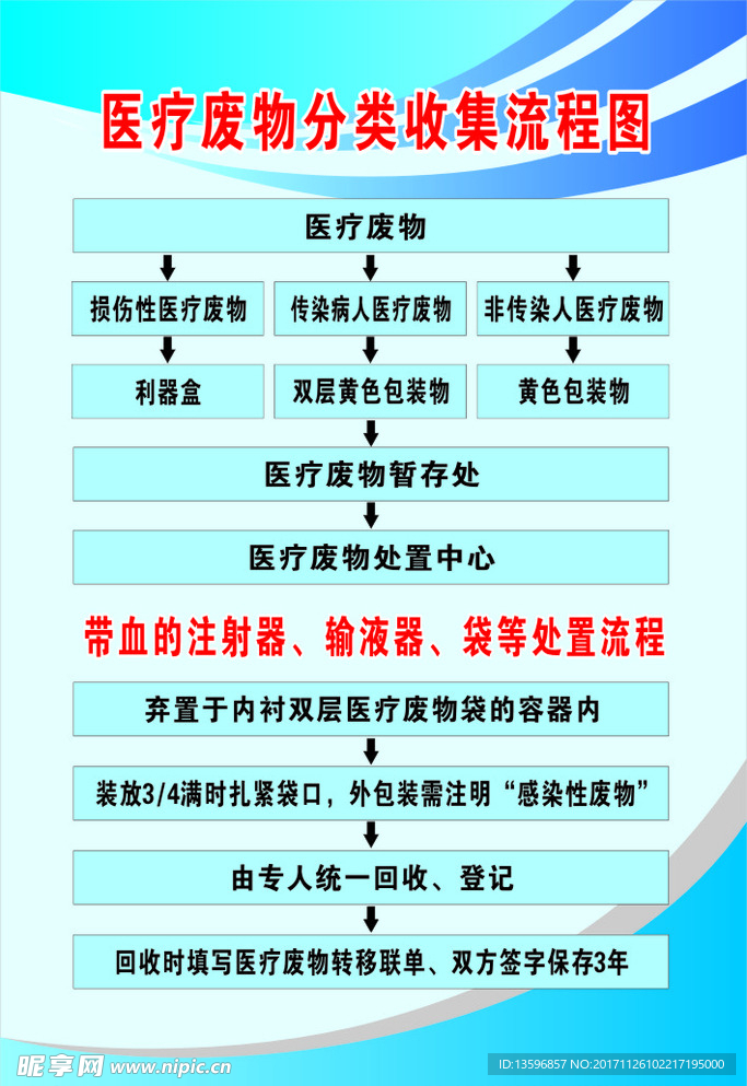 医疗废物制度