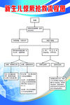 新生儿惊厥抢救流程图