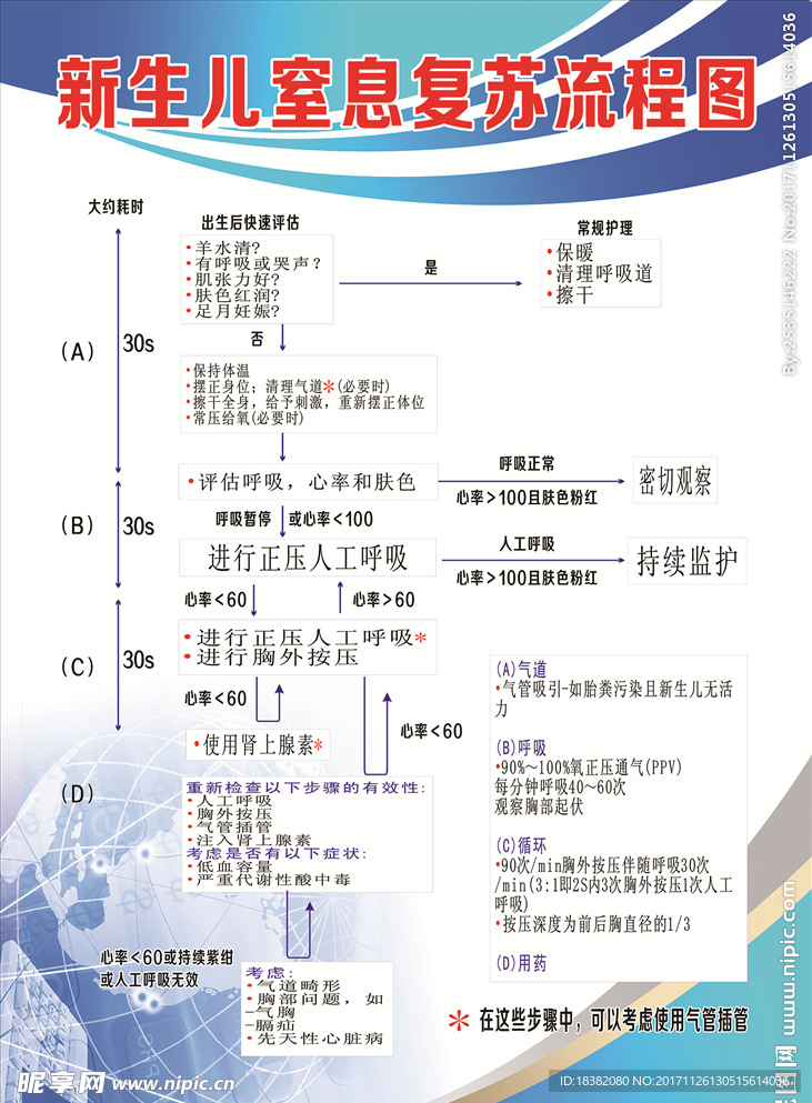 新生儿窒息复苏流程图