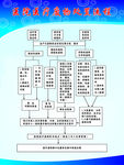 医院医疗废物处置流程