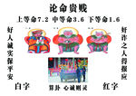 算卦论命贵贱