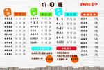 价目表 菜单