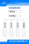 施工机构
