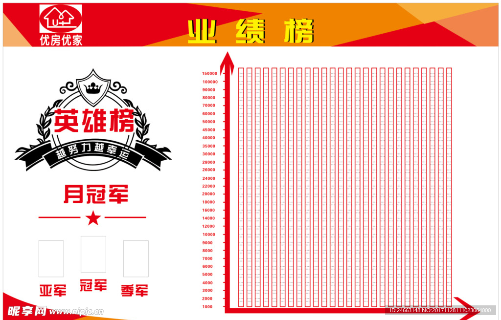 业绩榜