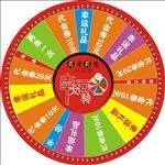 抽奖转盘