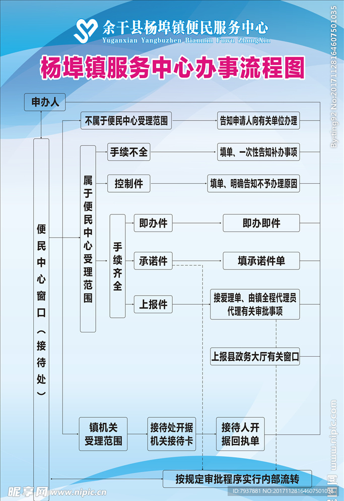 便民服务中心制度