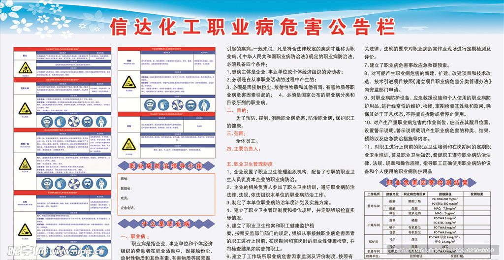 职业病危害公告栏